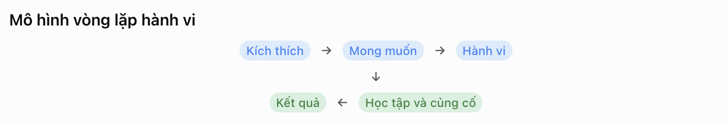 Vai trò của Dopamine đối với khoái cảm, sự nghiện ngập và hạnh phúc đích thực