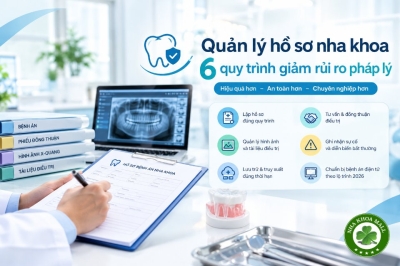 Quản lý hồ sơ nha khoa: 6 quy trình giúp phòng khám giảm rủi ro pháp lý 